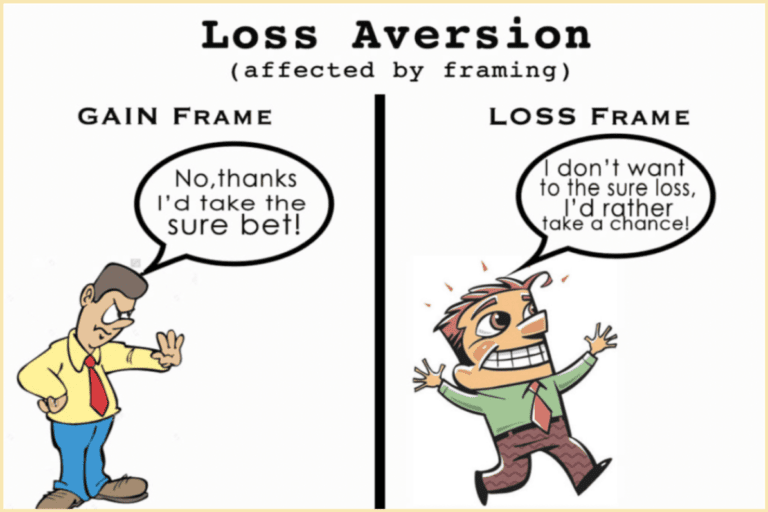 Navigating Decision-Making: Overcoming Loss Aversion and Striving for Excellence